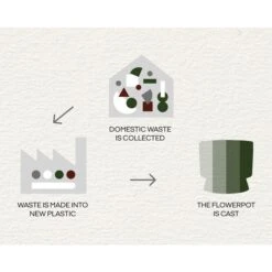 Ro Pot Dark Green, Ø12 Cm 9 Ro Pot Dark Green, Ø12 Cm -Hay Sales Store rosendahl copenhagen ro pot dark green 15