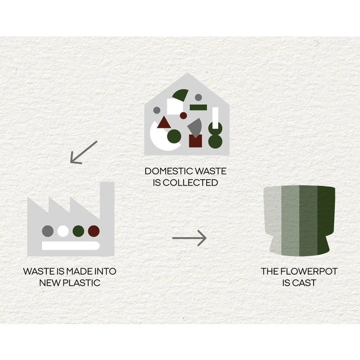 Ro Pot Dark Green, Ø12 Cm 5 Ro Pot Dark Green, Ø12 Cm - Image 5